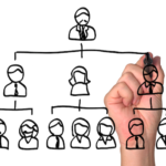 organigrama empresa
