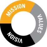 Mision Vision Valores
