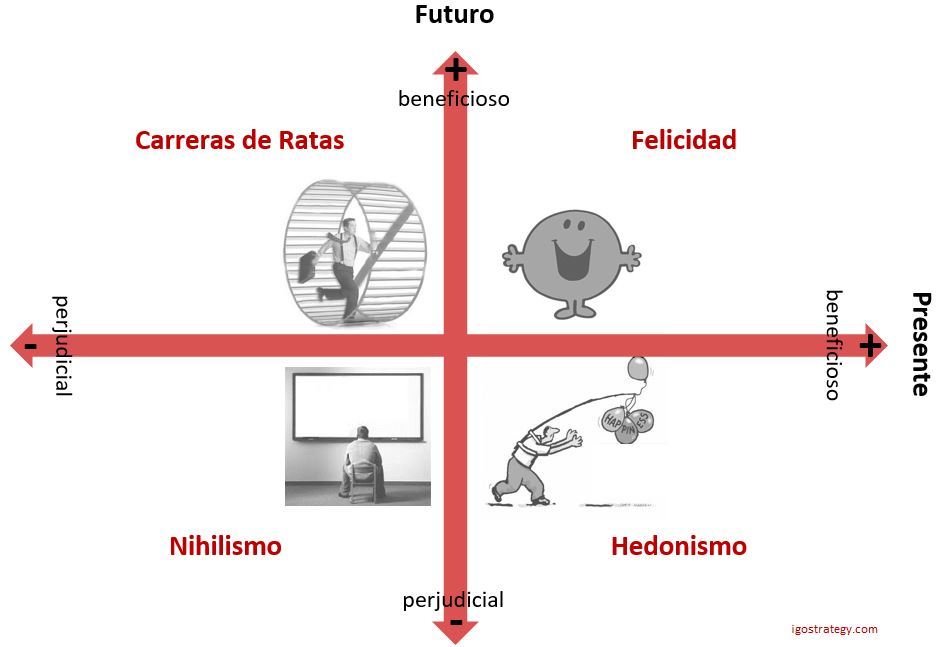 4 arquetipos de felicidad - igostrategy 4 arquetipos de felicidad - igostrategy