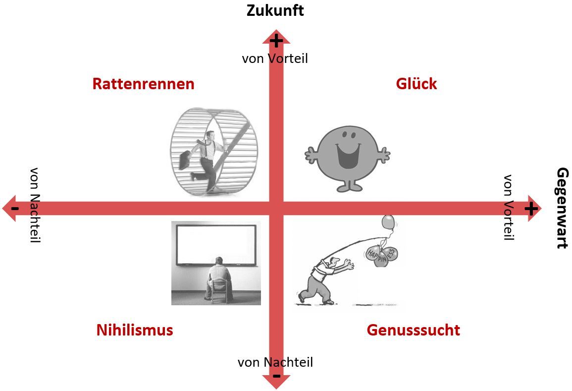 der glückliche Unternehmer - igostrategy der glückliche Unternehmer - igostrategy