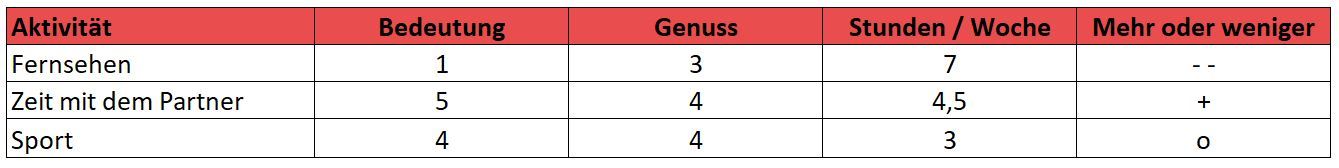 übung - Glück - igostrategy übung - Glück - igostrategy